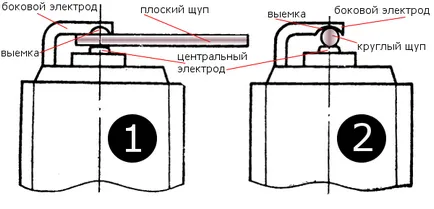 Как да се сложи една празнина на искрата