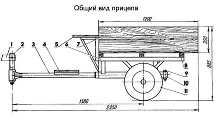 Как да си направим количка за мотоблок Как да си направим количка за мотоблок