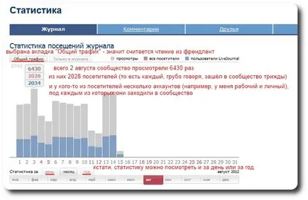 Как мога да разбера кой не мога да прочета