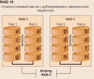 Защо необходимостта от нападение
