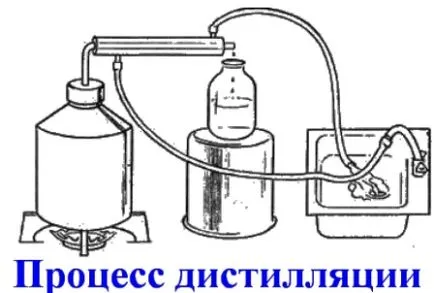 Какво е ректифициран алкохол