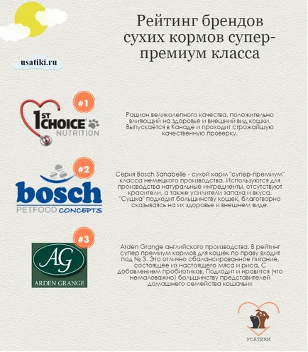 Рейтинг котешка храна Рейтинг котешка храна