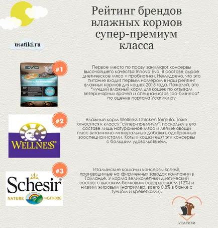 Рейтинг котешка храна Рейтинг котешка храна