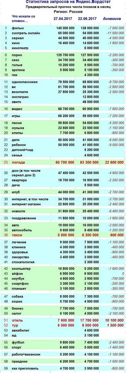 Това, което се вижда на Yandex