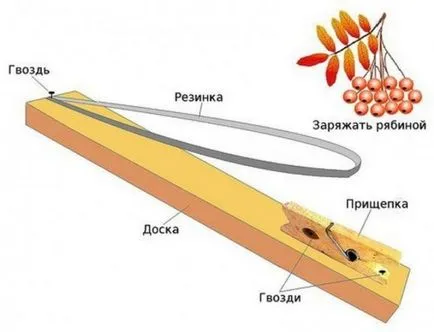 Оръжия, изработени от дърво с ръцете си Оръжия, изработени от дърво с ръцете си