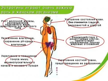 Какво хормон не е достатъчно