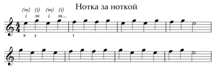 Hogyan kell játszani a jegyzeteket a gitár