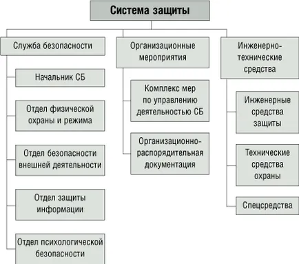 Какво прави услугата