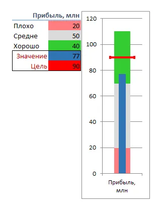 Как да се изгради една скала