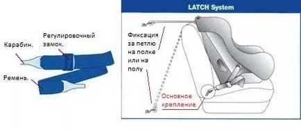Как да избера най-подходящия седалка кола