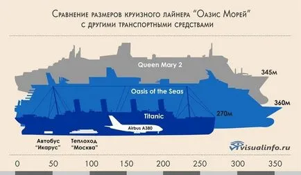 Кораб повече от Титаник Кораб повече от Титаник