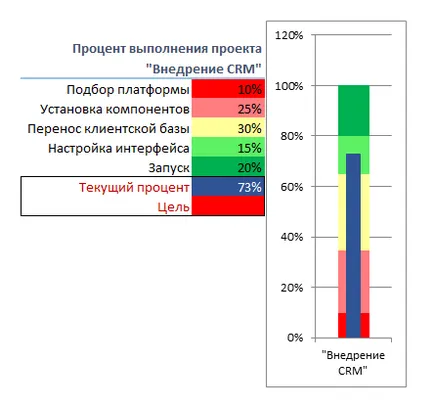 Как да се изгради една скала