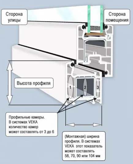 Какво е профил за ПВЦ дограма