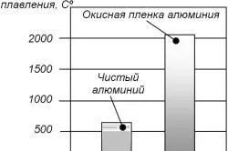 Заваряване на алуминий в дома
