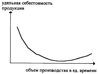 Как да се сведат до минимум разходите