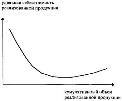 Как да се сведат до минимум разходите