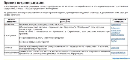 Какво е абонирате Какво е абонирате