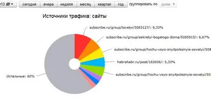 Какво е абонирате