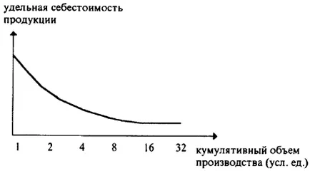 Как да се сведат до минимум разходите