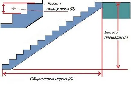 Как да си направим една стълба в верандата Как да си направим една стълба в верандата