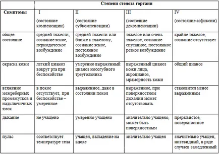 При деца лечението на стеноза