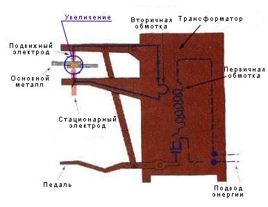 Заваряване на алуминий в дома