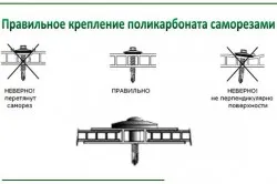 Както слагате поликарбонат