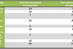 Как да променя скоростта на вентилатора