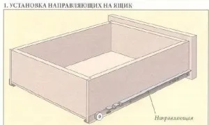 Как да инсталирате ръководство кутията