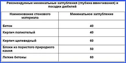 Как да настроите на прозореца