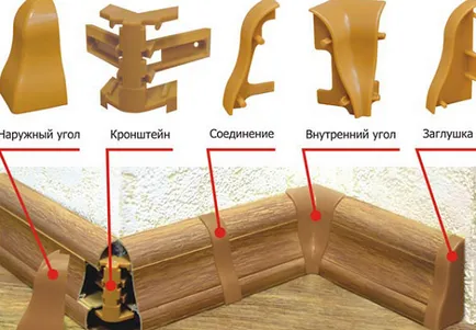 Как да монтирате цокълът