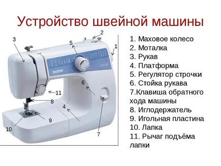 Как шевната машина