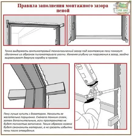 Инсталиране на врати mezhkomnatnoy Инсталиране на врати mezhkomnatnoy