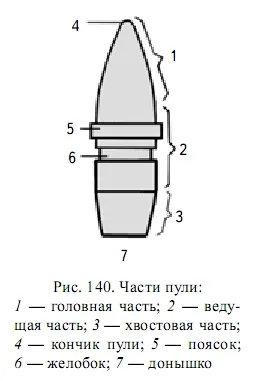 защо куршум