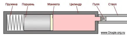 Пневматика какво е
