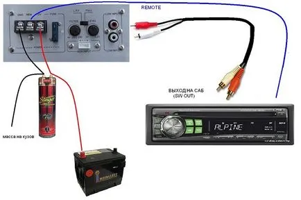Как да се свържете субуфер Как да се свържете субуфер