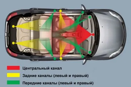 Как да се свържете субуфер Как да се свържете субуфер