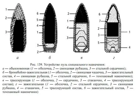 защо куршум