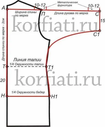 Как да се изгради един модел блуза Как да се изгради един модел блуза