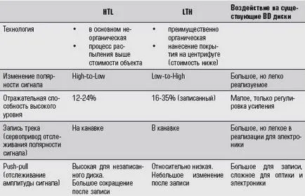 Blu Ray устройство, което е Blu Ray устройство, което е