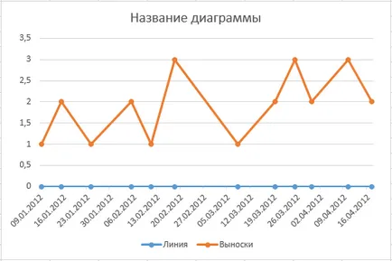 Как да се изгради една скала