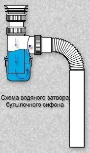 Than миризмата от мивката Than миризмата от мивката
