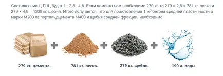 Как да се спре на бетона в бетонобъркачка