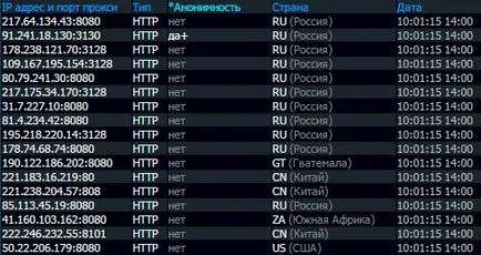 Свържете се с нас как да отидем, ако ви се откаже достъп Свържете се с нас как да отидем, ако ви се откаже достъп