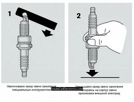 Как да се сложи една празнина на искрата