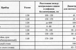 Hogyan kell mérni a cső átmérője több módon (mért) Hogyan kell mérni a cső átmérője többféleképpen