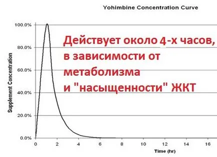 6 мощни вещества за енергия, clevermindru