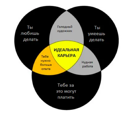 30 начина да получите всичко, което искате лично от мразеше работата!
