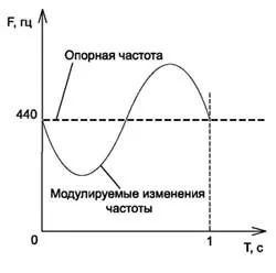 Александър Фьодоров