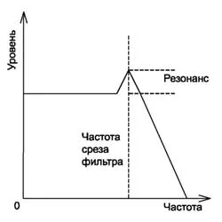 Александър Фьодоров